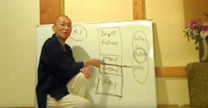 How to create a bright future?
